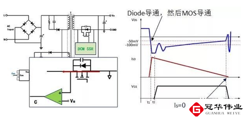 非连续DCM模式同步整流MOSFET的开通和关断